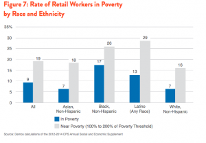 NAACP Retail Race Graph